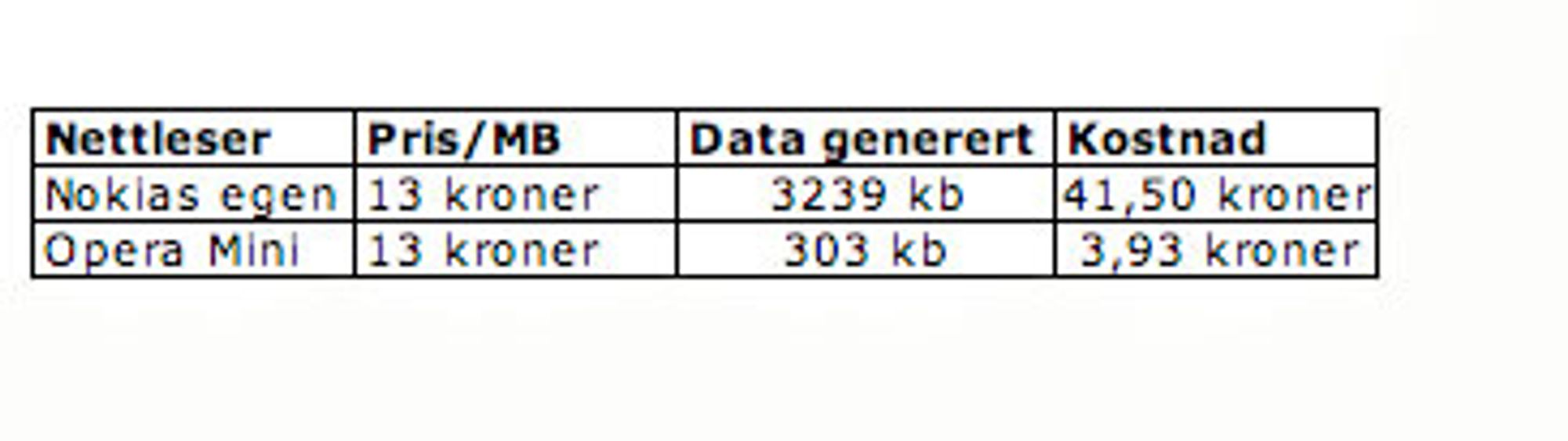 tabell_data.jpg