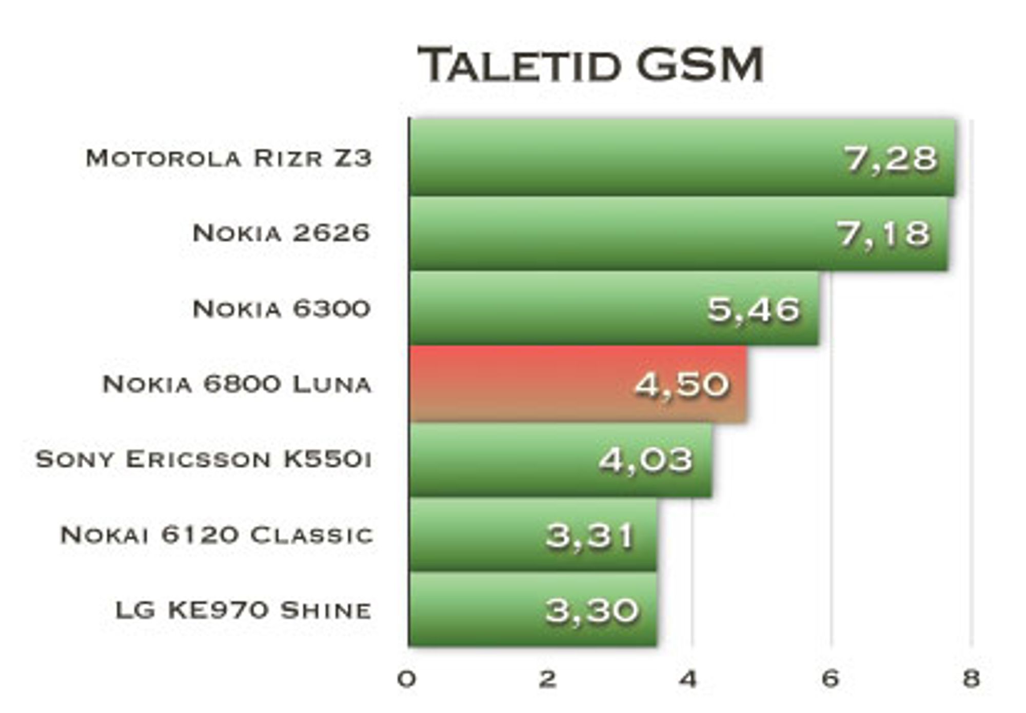 Taletidstesten er gjort i samarbeid med Telenor.