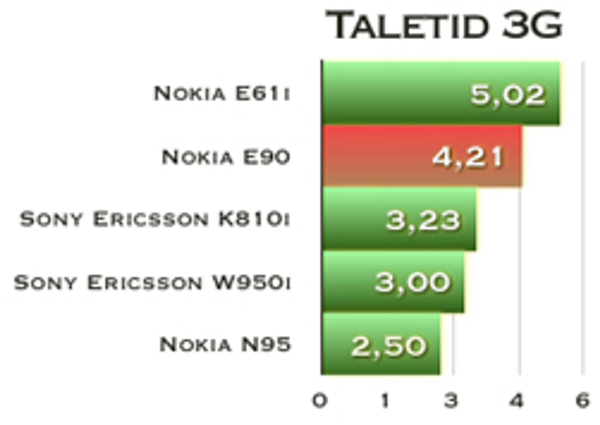 (Taletidstesten er gjort i samarbeid med Telenor)