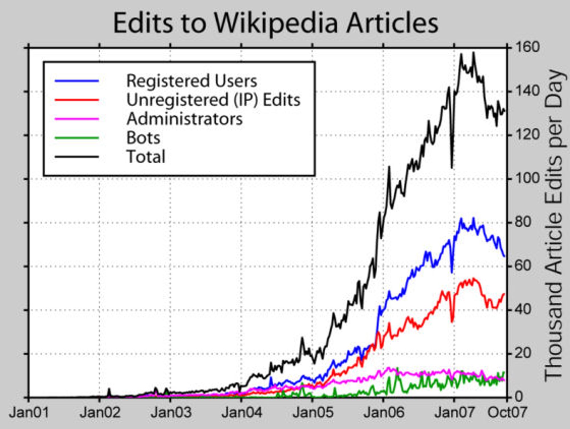 wikipedia_edits.jpg