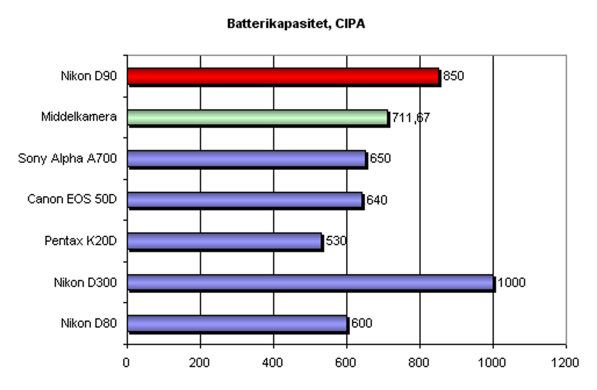 d90_cipa.png