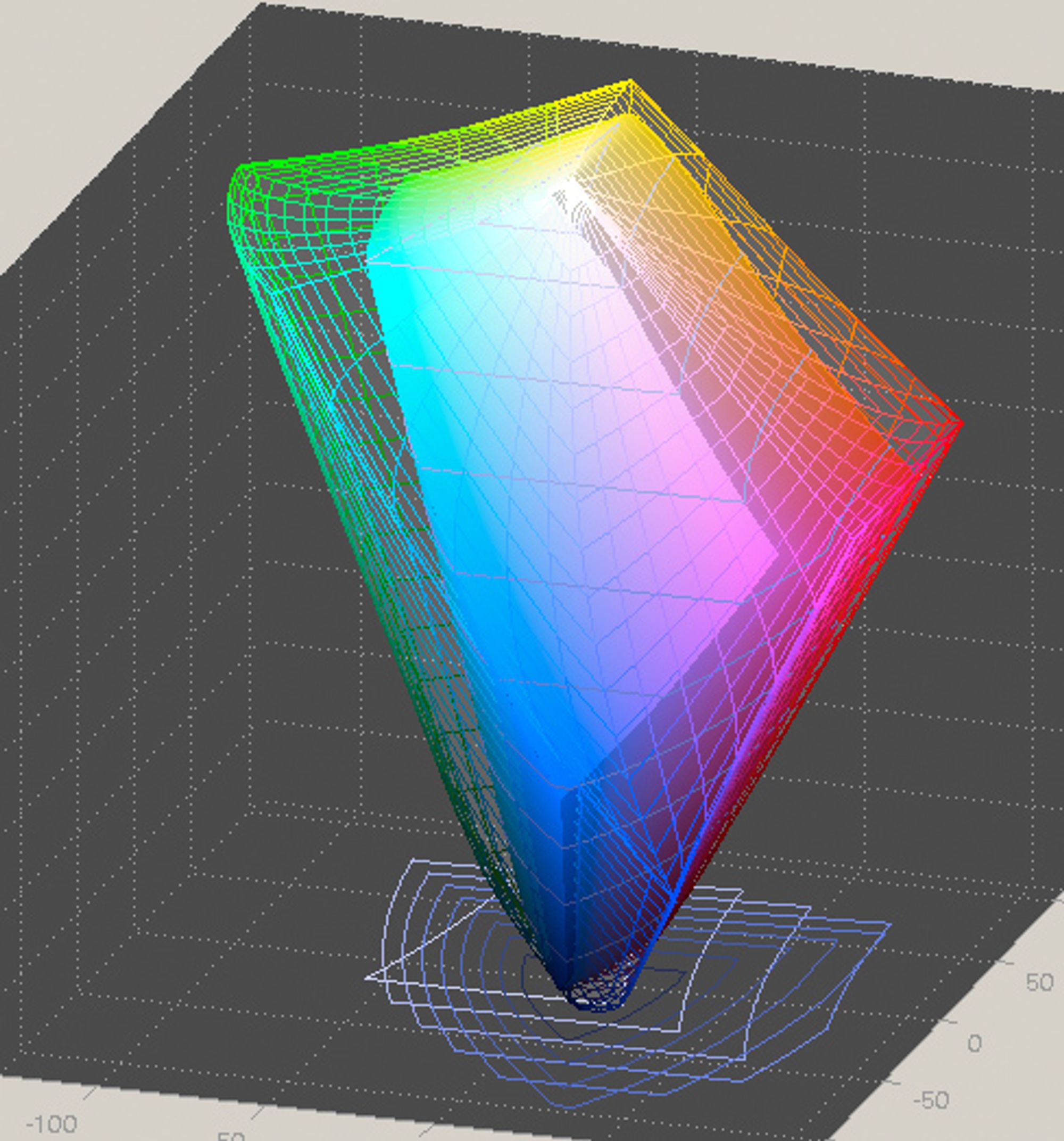 En visuell sammenlikning av Adobe RGB (den samme profilen som over) med en ICC-profil laget for en skjerm av et kalibreringsverkt&oslash;y. Vi ser at betydelige deler av Adobe RGB faller utenfor det fargerommet som er definert i skjermprofilen. Av dette kan vi slutte at skjermen har en relativt begrenset evne til &aring; vise farger.