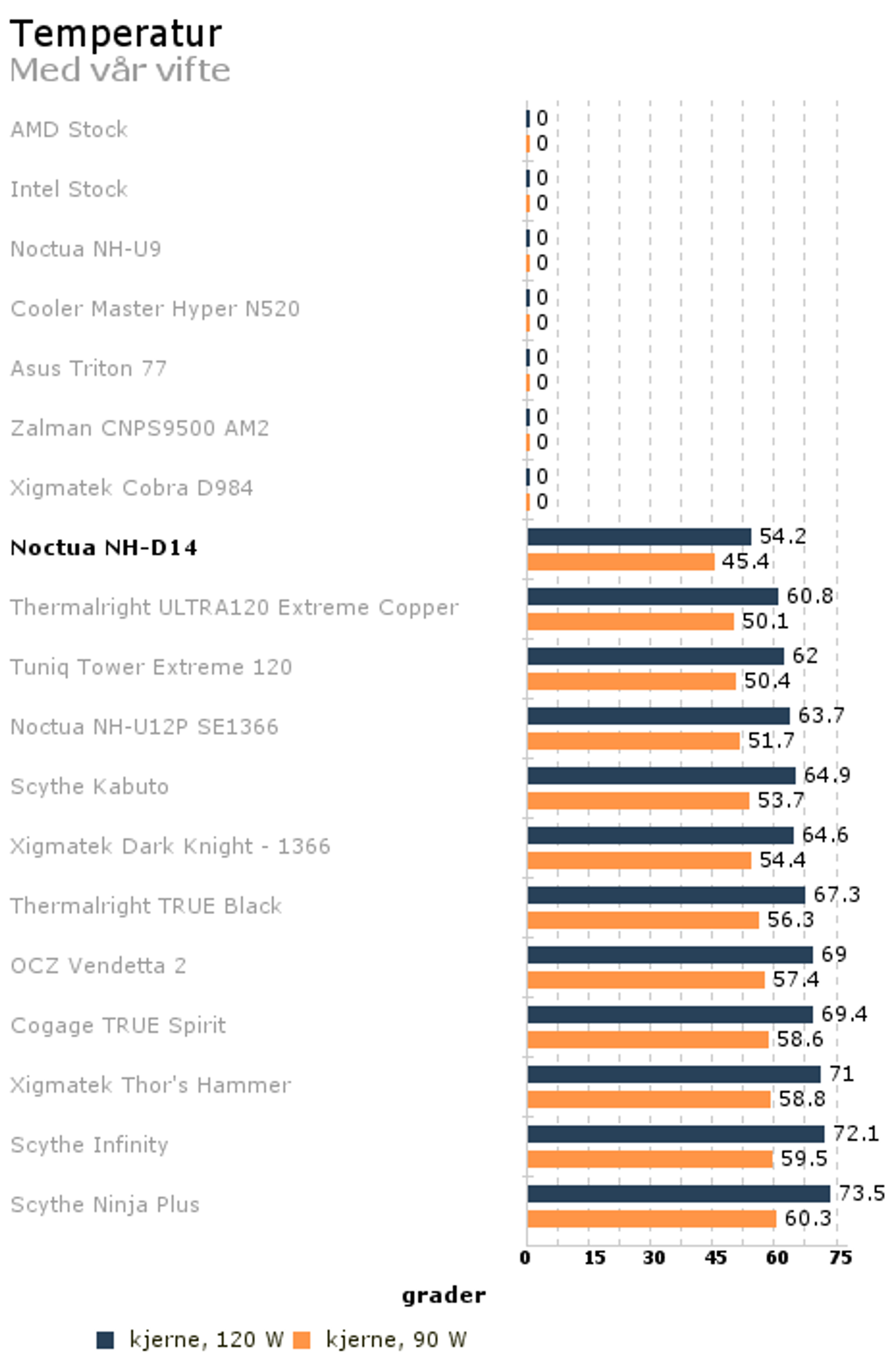 Temperatur_Medvrvifte.png