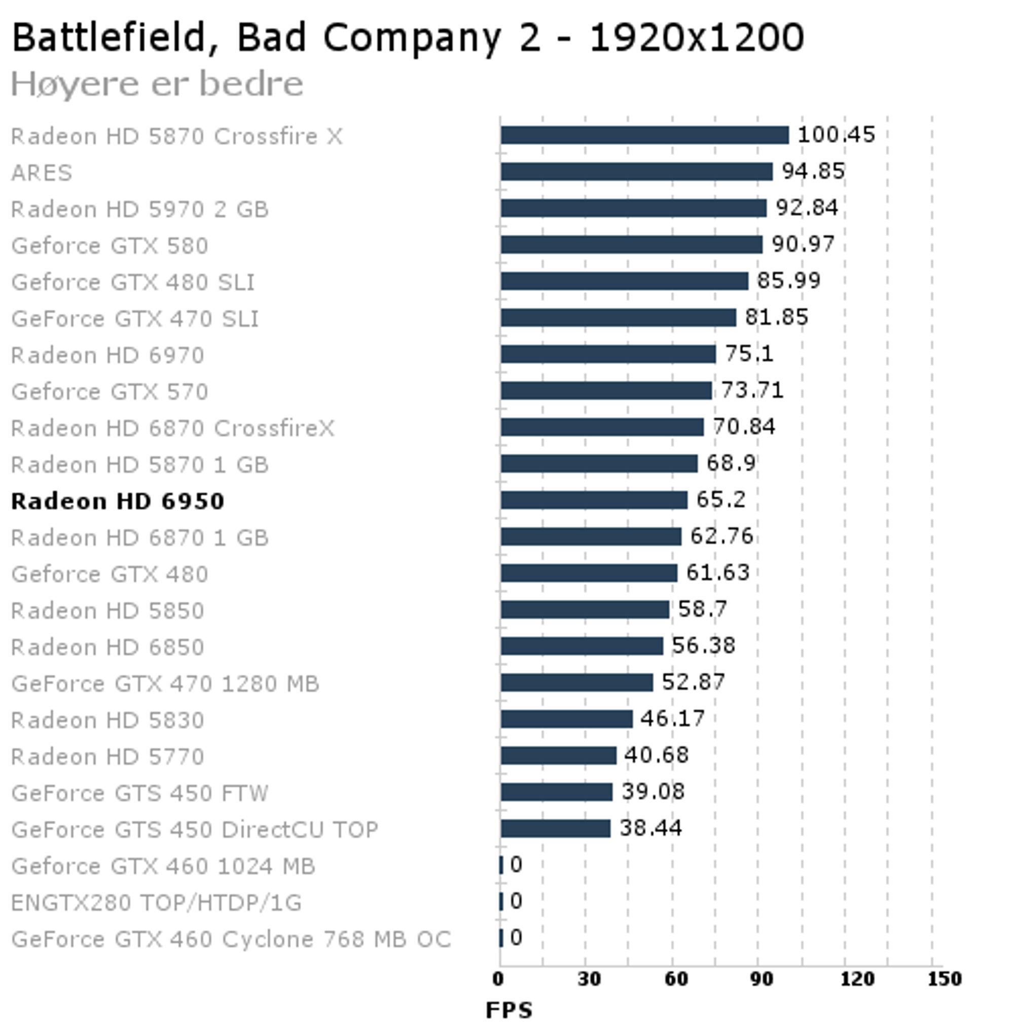 BattlefieldBadCompany21920x1200_Hyereerbedre.png