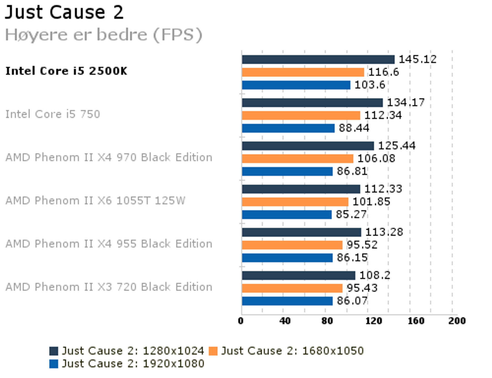 JustCause2_HyereerbedreFPS.png