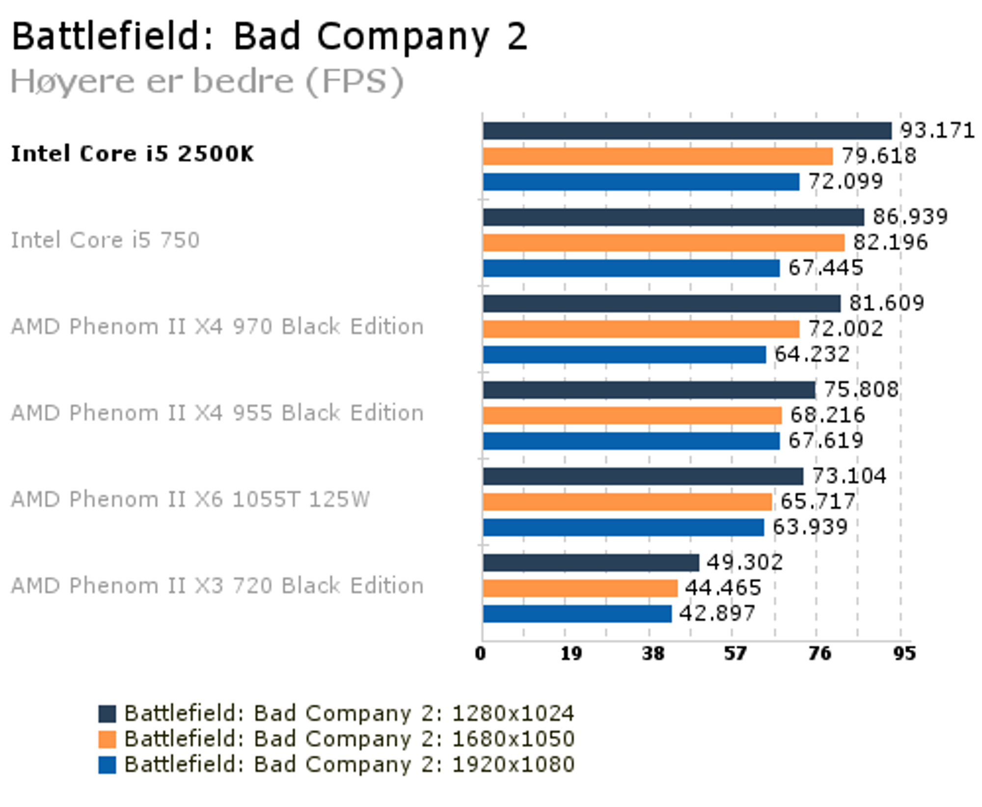 BattlefieldBadCompany2_HyereerbedreFPS.png