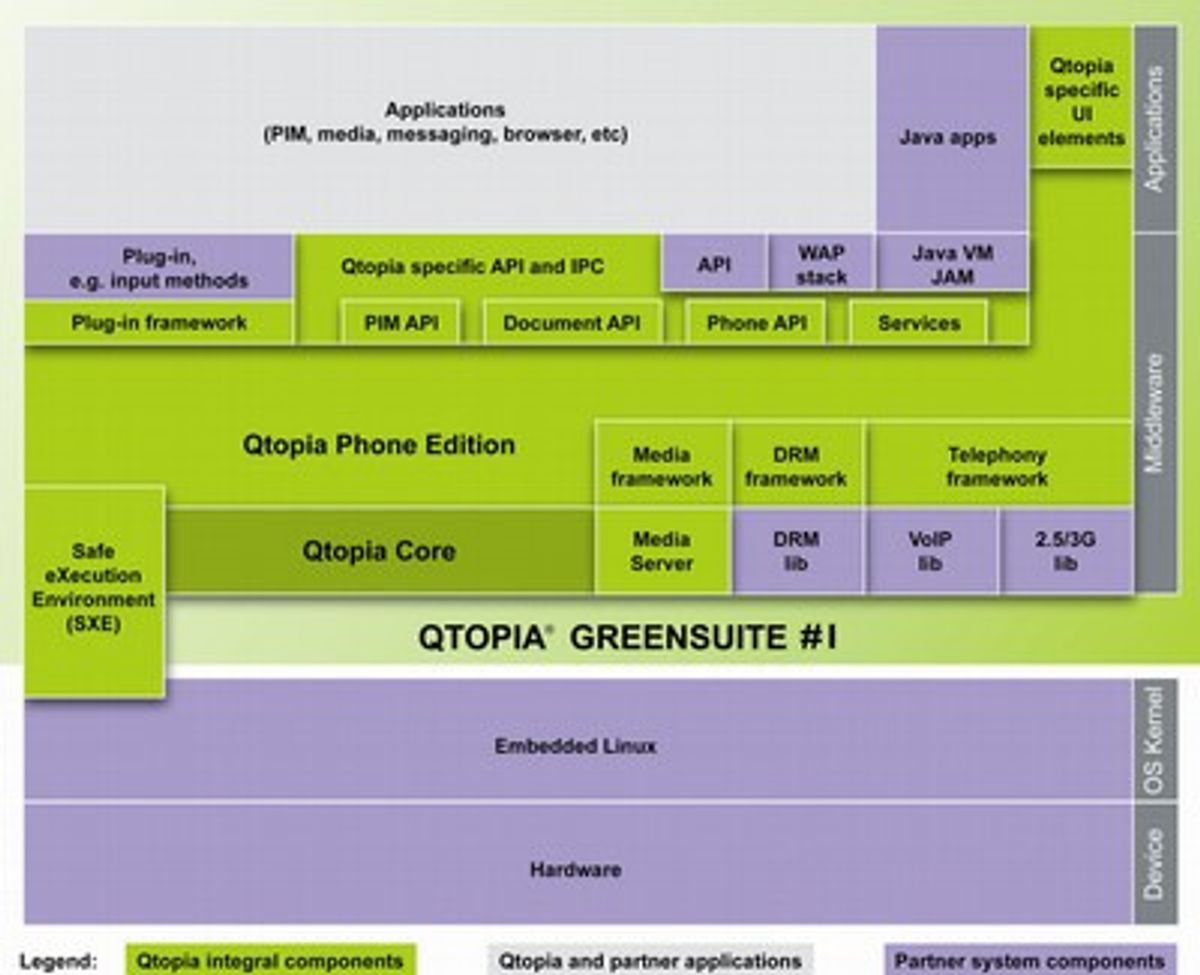 Trolltech med programvarepakke til Linux-mobiler | Digi.no