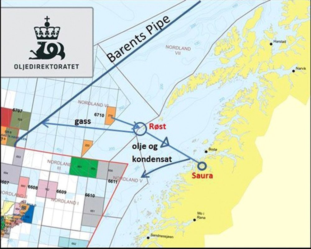  Tanken er å eksportere gass tilbake til en hovedgassledning i vest (Barents Stream) og føre olje/kondensat i rør til Saura, ifølge rapporten til Multiconsult. 