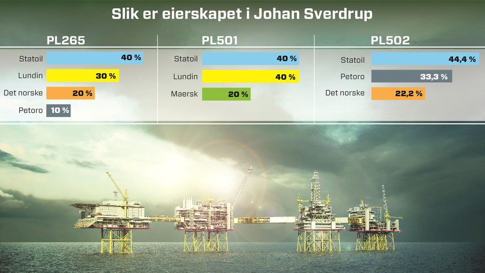 Olje- og energidepartementet har nå vedtatt den endelige fordelingen av eierandeler i Johan Sverdrup-feltet.  