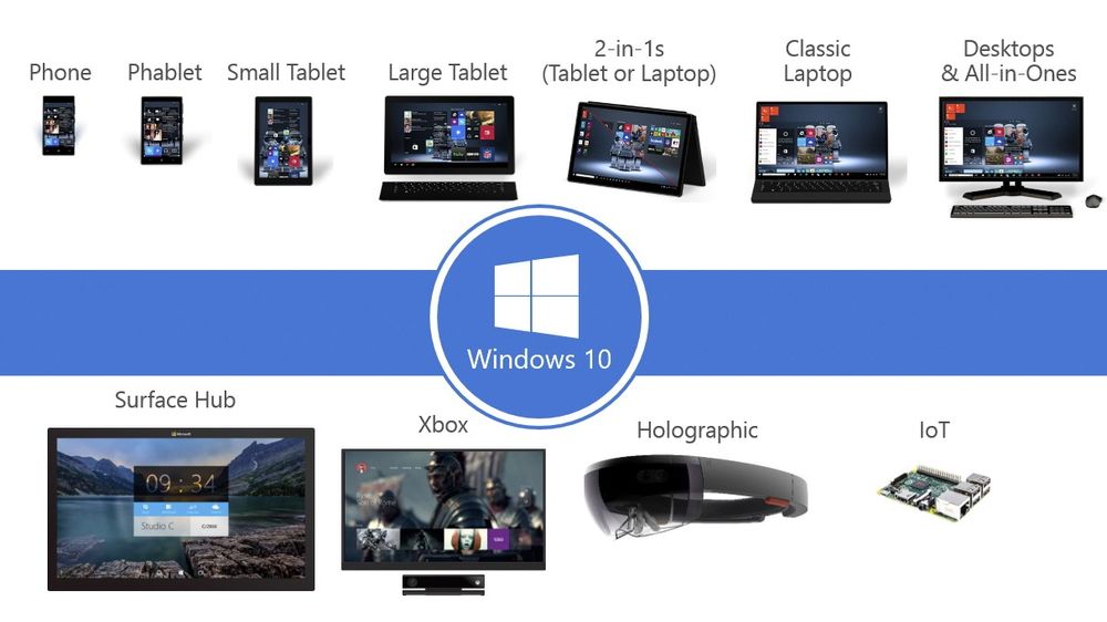 Windows 10 skal kunne kjøres på mange ulike typer enheter. Det samme gjelder det som nå kalles for Windows-apper.
