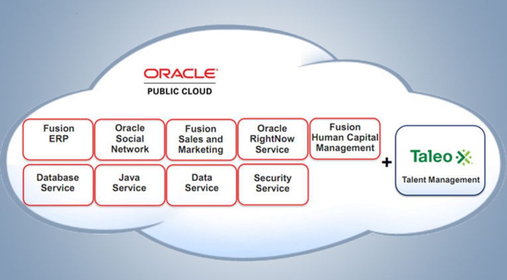 Taleo går rett inn i Oracles offentlige nettsky. Det forrige store oppkjøpet til denne skytjenesten var RightNow, en leverandør av løsninger for kundeservice. Oracle betalte 1,5 milliarder dollar for RightNow i oktober i fjor, og punger nå ut 1,9 milliarder dollar for Taleo.