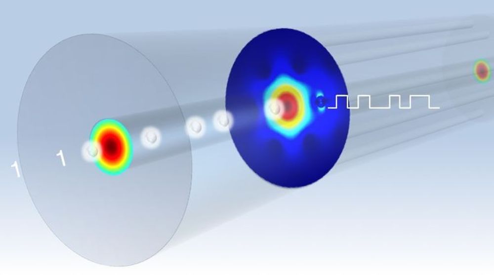 Nye krystallinske materialer tillater en optisk fiber å ha integrerte, høyhastighets, elektroniske funksjoner. Fiberen har et elektronisk forbindelsespunkt integrert tilstøtende til den lysledende fiberkjernen. Forbindelsespunktet kan konvertere lyspulser (hvite sfærer), som beveger seg ned fiberen, om til elektriske signaler (kvadratbølge).