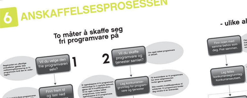 Friprogsenterets veileder for anskaffelse av fri programvare har både råd og visuell fremstilling av hvordan innkjøpere bør gå frem.