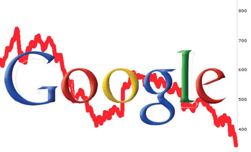 Googles aksjekurs har falt fra 742 dollar til 340 det siste året.