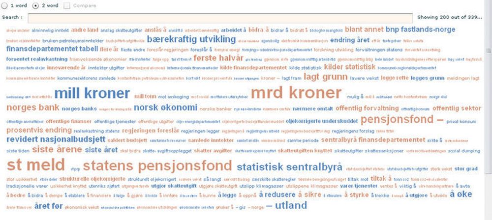 Many Eyes Tag Cloud-presentasjon av Nasjonalbudsjettet 2009