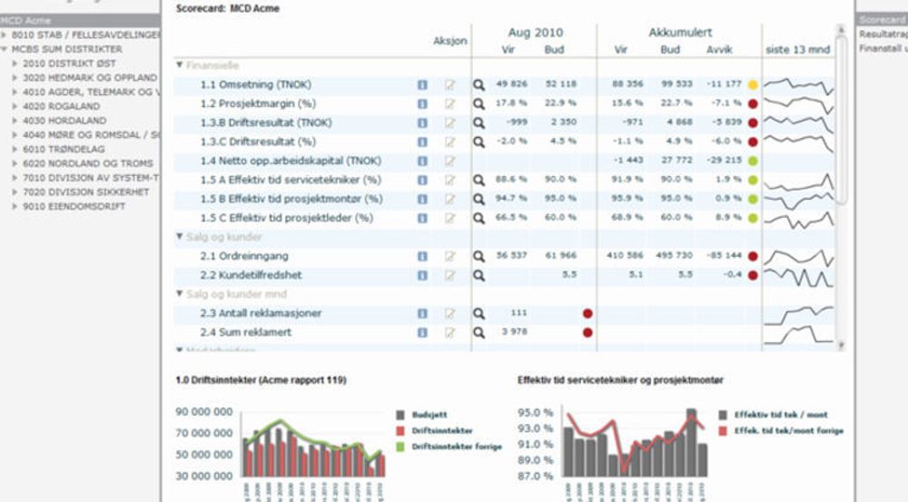 Detalj fra finansiell rapportering i Exie. Unit4 tar sikte på å tilby Exie-baserte apper for beslutningsstøtte. De skal selges gjennom en app store, og betales per bruk.