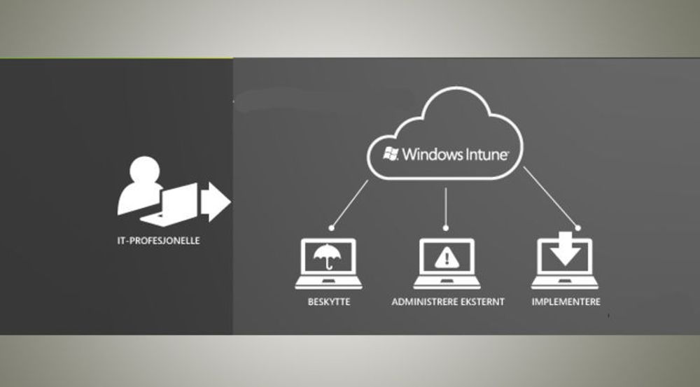 Fra markedsføringen av Windows Intune. Beta-utgaven kan også administrere enheter under iOS og Android. Støtte til Windows RT (Windows on ARM) er ennå ikke offisielt bekreftet.