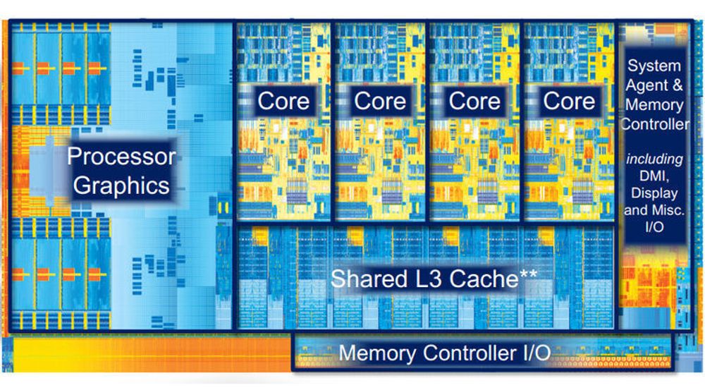 De viktigste komponentene i Ivy Bridge - tredje generasjons Intel Core-prosessor.