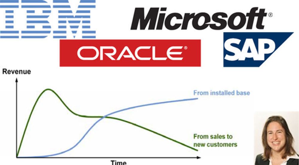 I avtaleforhandlinger med store programvareleverandører, bør man ha i mente denne grafen over hvordan leverandørenes inntekter fra et gitt programvareprodukt varierer over tid, mener Gartner-analytiker Alexa Bono.