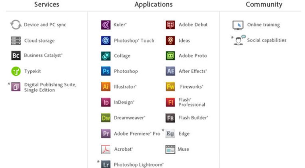 Adobe Creative Cloud skal være klar innen utgangen av mai, og omfatter tjenester, applikasjoner og fellesskap.