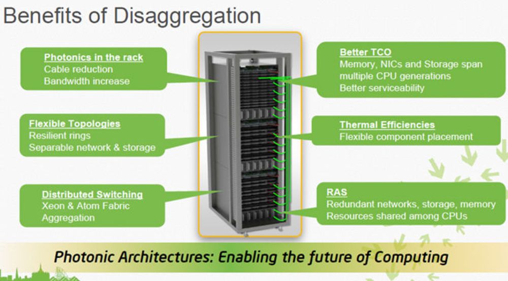 Intels fotoniske rackarkitektur erstatter egne sammenkoplinger for I/O, minne og så videre, med en felles optisk teknologi. Det åpner for såkalt desaggregering, det vil si at komponenter kan plasseres hvor som helst i racken. Ifølge Intel innebærer det mange fordeler i forhold til dagens arkitektur.