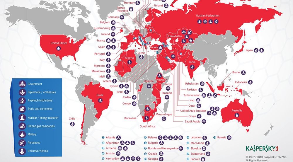 Oversikt over i hvilke typer av organisasjoner og land man har funnet trafikk som er knyttet til Red October-kampanjen.