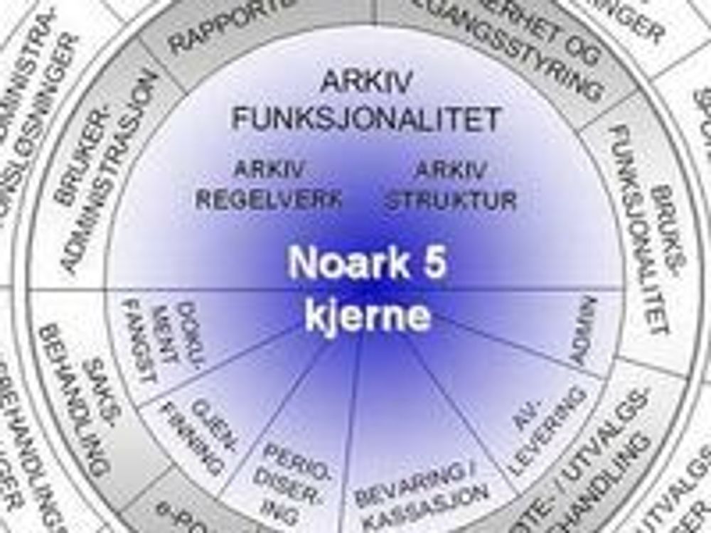 Kravspesifikasjonen til Noark 5 viser forskjellen på et kjernesystem og en komplett løsning.