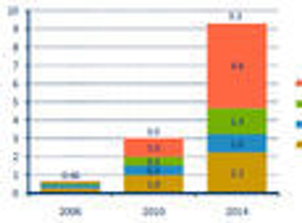 Trafikkutviklingen på Internett fra 2006 til 2014, ifølge Cisco VNI Visual Network Index).