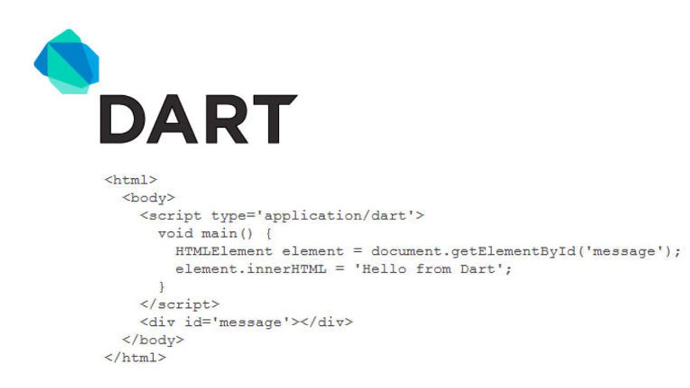 Eksempel på hvordan Dart kan integreres med HTML.