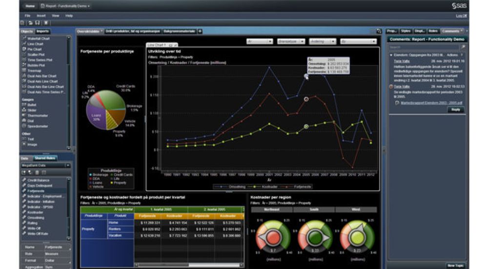 Med SAS Visual Analytics kan spørringer og rapporter som tidligere tok timer gjøres unna på sekunder.