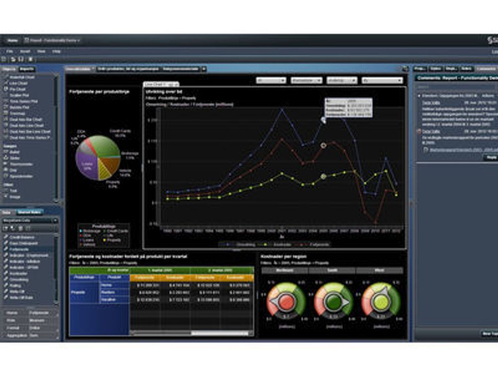 Skjermbilde fra SAS Visual Analytics. Rapportelementer til innhenting står i søylen til venstre. Spalten til høyre er avsatt til dialog med andre brukere.