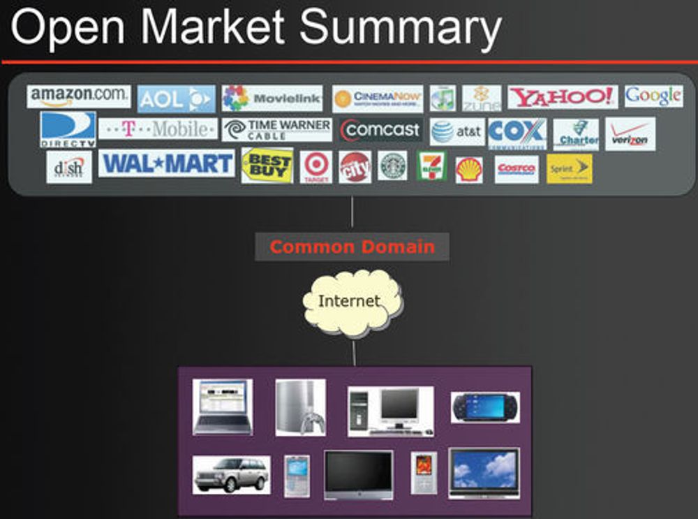 Oversikt over Sonys Open Market-økosystem, som kan være grunnlaget for DECE.