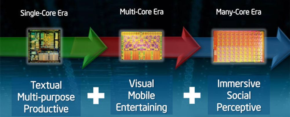 Fremtidens databehandling krever mange-kjernede prosessor, mener Intel.