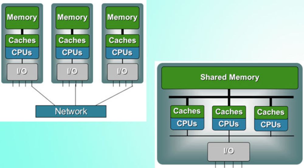 En klynge (til venstre) består av et antall samarbeidende maskiner. Den langt tettere sammenkoplingen ccNUMA gjør at maskinene framstår som ett system, med delt minne, koherent cache og felles I/O.