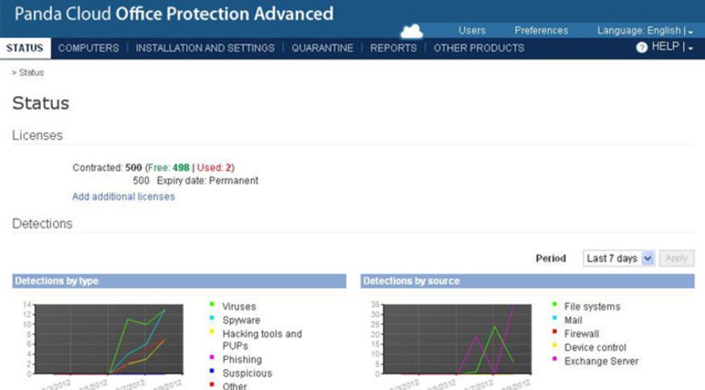 Skjermbilde fra Cloud Office Protection Advanced, med vern av Exchange-tjenester.