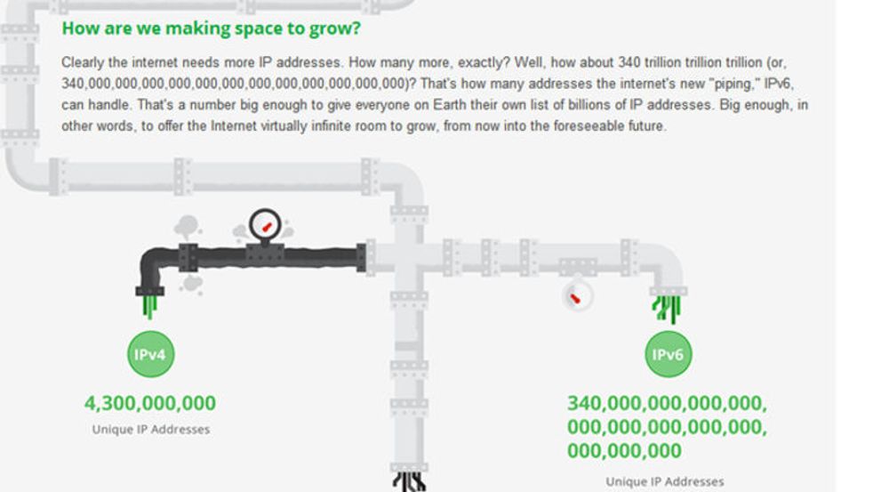 IPv6 er med sitt tilnærmet uendelige adresserom den nødvendige redningen for videre vekst av internett, når stadig flere mennesker og dingser kobles opp.