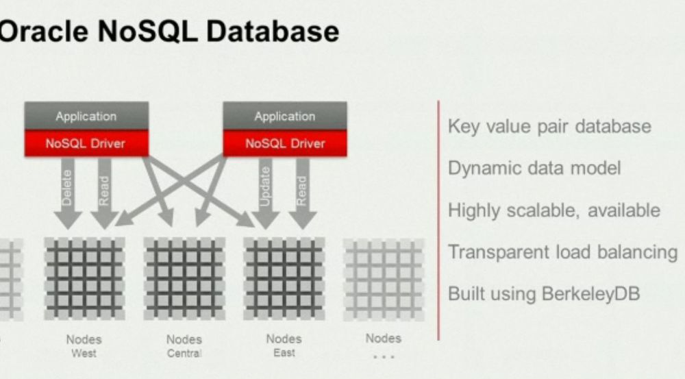 Oracle lover høy, horisontal skalerbarhet og fleksible regler for konsistens med Oracle NoSQL Database.