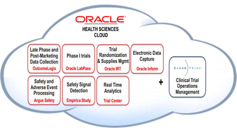 Slik skal ClearTrial integreres i Oracles øvrige nettskytilbud til helsesektoren.