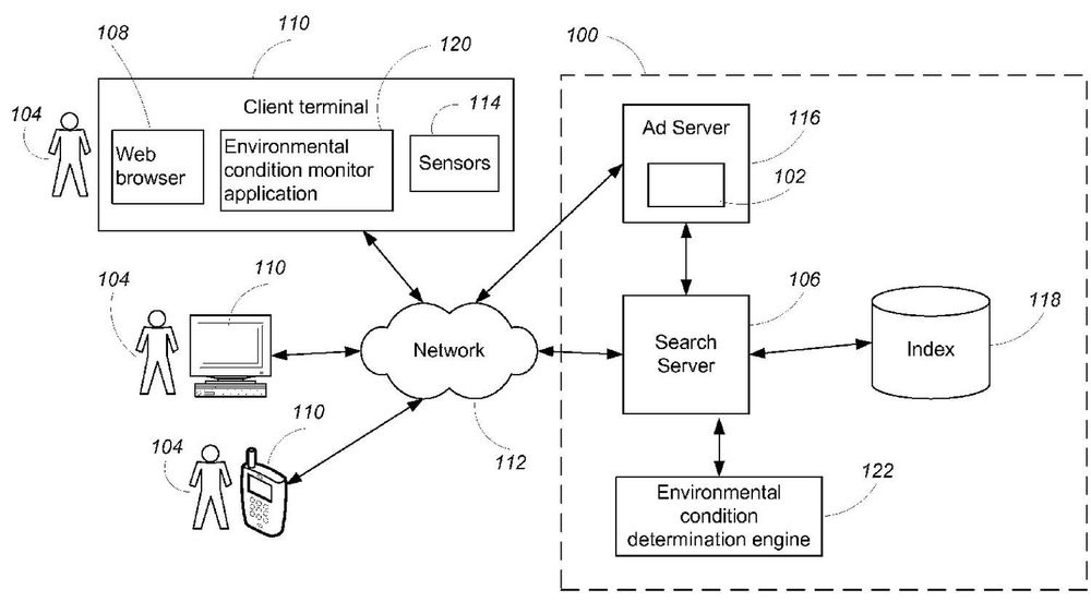 Google-patent hvor data fra sensorene i brukerens dataenheter inkluderes når annonsene som skal vises brukeren, velges.