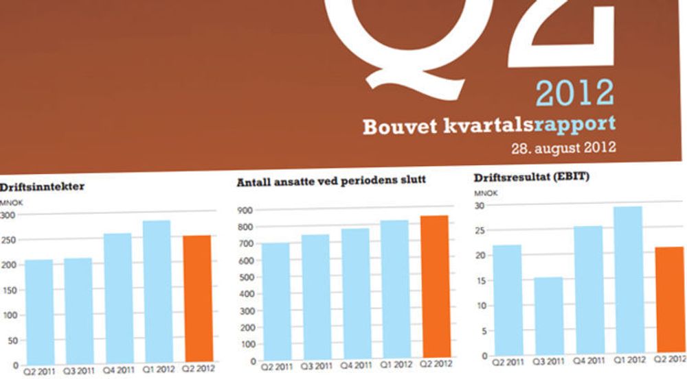 I siste kvartal økte Bouvets kostnader mer enn inntektene. Marginene faller som følge av overskridelser i et fastprisprosjekt.