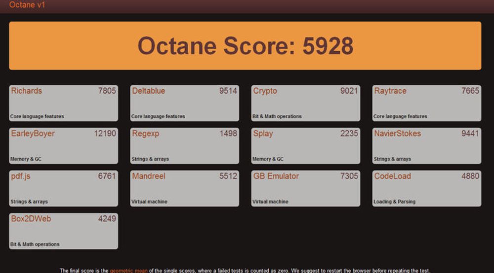 Testresultater i Octane for Chrome 21 på en aldrende, bærbar pc.