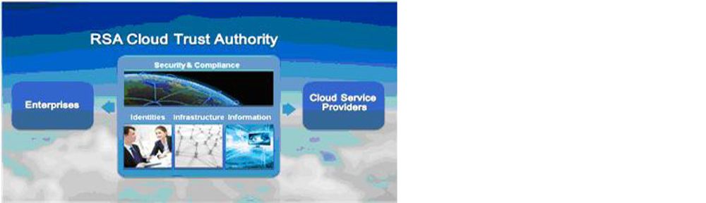 RSA Cloud Trust Authority skal tilby alle bedrifter et felle sikkerhetsgrensesnitt mot alle nettskytilbydere.