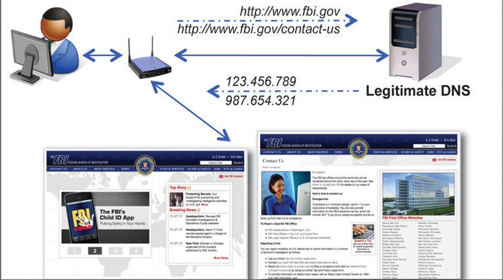 Fungerende DNS-tjenere (domain name system) er avgjørende for muligheten til å oversette domenenavn til deres respektive IP-adresser. Neste måned skal FBI skru av en rekke midlertidige DNS-tjenere, noe som kan berøre mange som fortsatt er smittet av en trojaner.