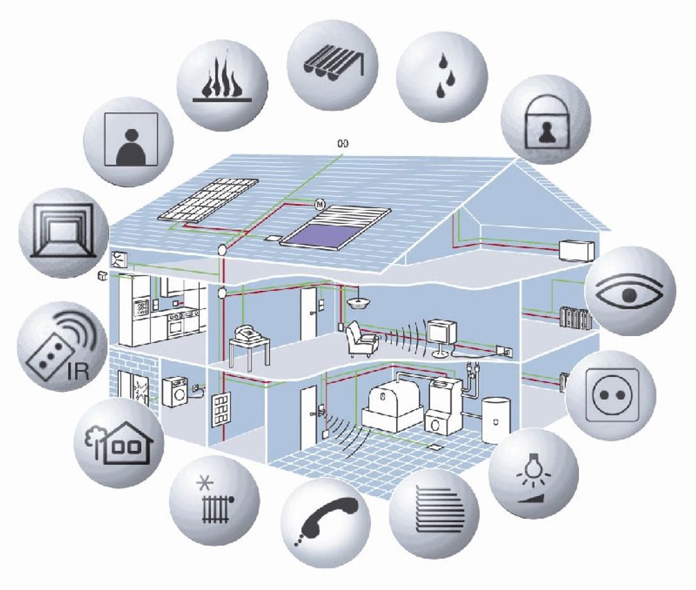 SLIK VIRKER DET: Smarthusteknologi styrer det meste i et moderne hjem. Poenget er at du bare har ett kontrollsenter, som gjør det enkelt å betjene de enkelte funksjonene.