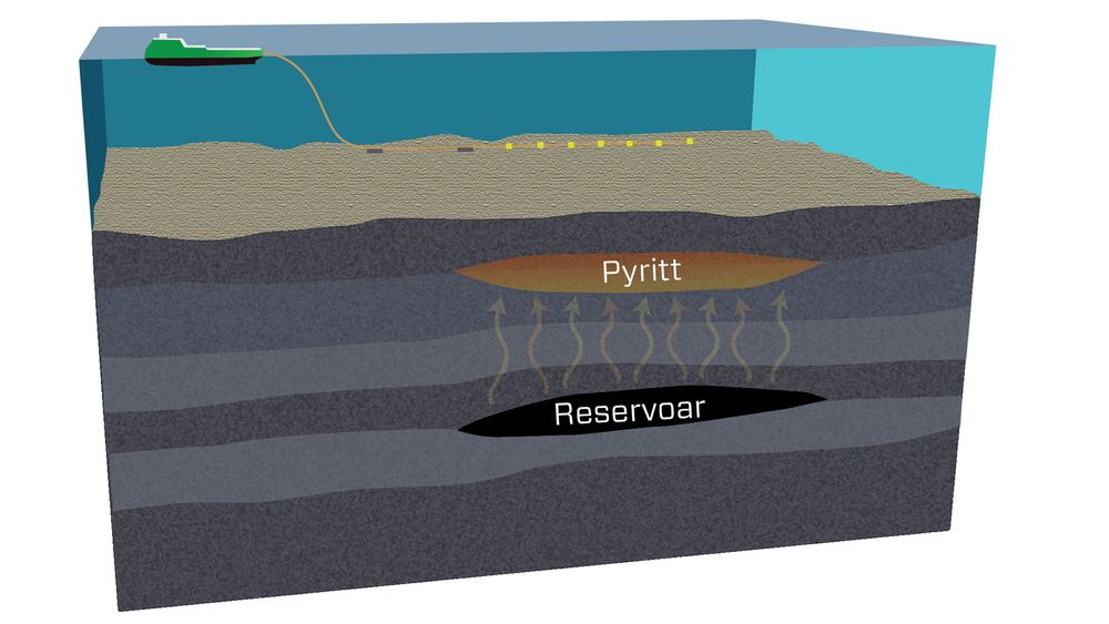 Når det lekker hydrokarboner fra reservoarene og kommer i kontakt med grunnvann som inneholder jern, dannes pyritt. Pyritt har elektrisk respons, og Faroe Petroleum mener reaksjoner på pyritt kan indikere at det er olje eller gass i nærheten. 