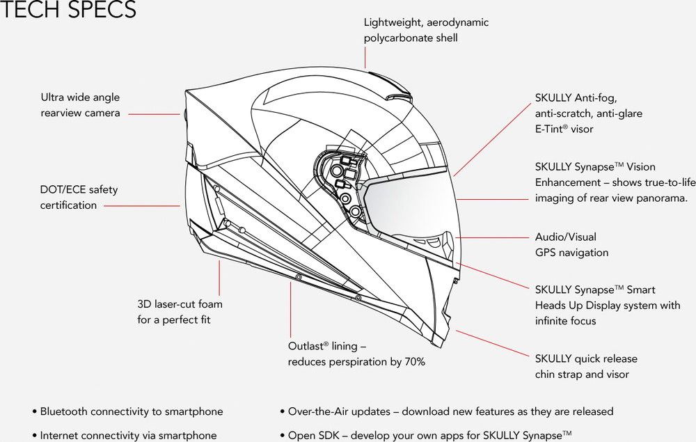 Hjelmen har en rekke funksjoner som skal gjøre det sikrere og mer behagelig å ferdes på motorsykkkelen. 