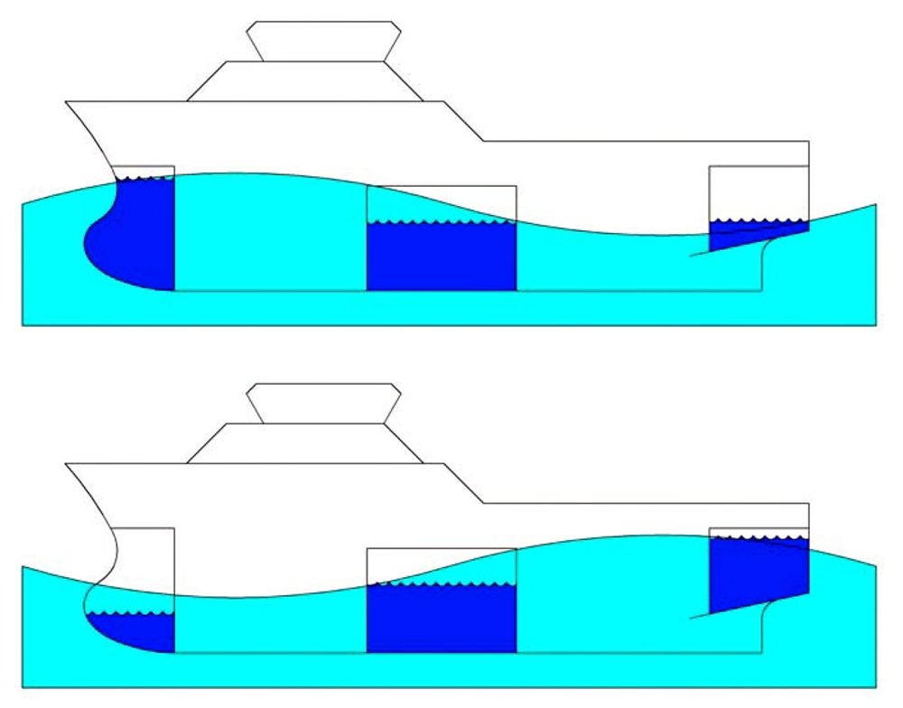 Prinsippet for åpne ballasttanker for å dempe rull og stamp.