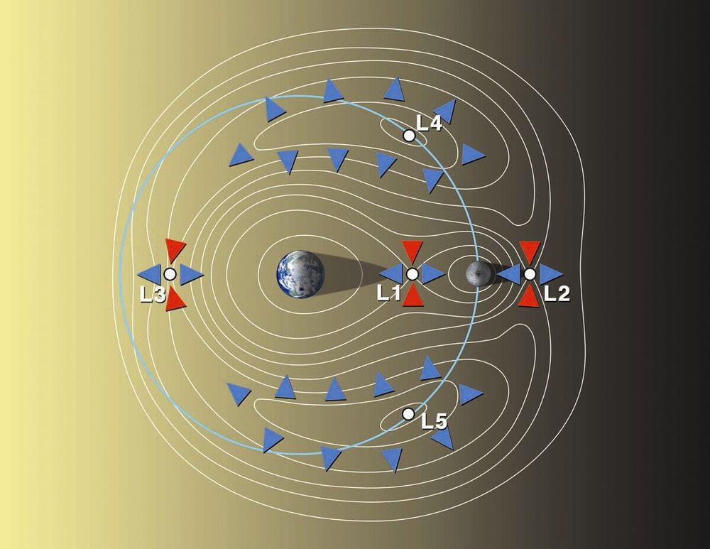 Lagrangepunktene for systemet Jorda-månen. NASA evaluerer en ferd med kapselen Orion, som etter planen skal plasseres i punkt EML-2 (L2) 