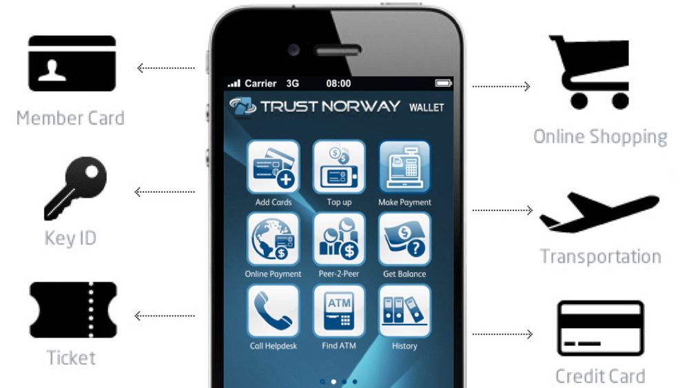 PRAKTISK: Flytt lommeboken din til mobilen. Illustrasjon: Trustnorway 