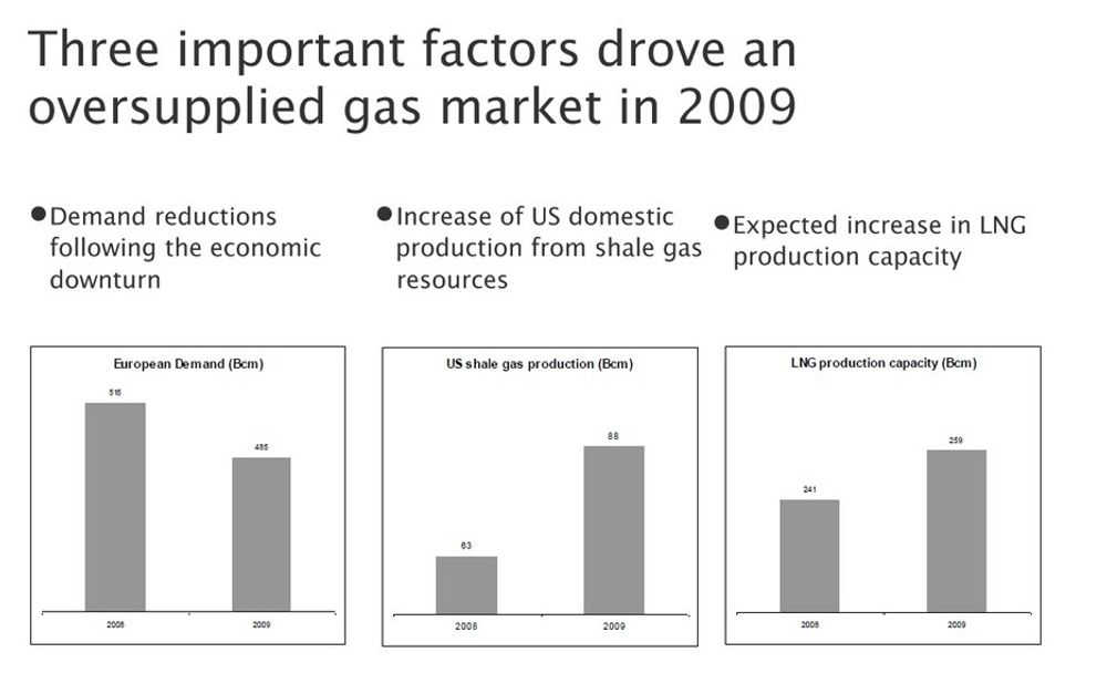 Tre viktige faktorer førte til overkapasitet i gassmarkedet i 2009.